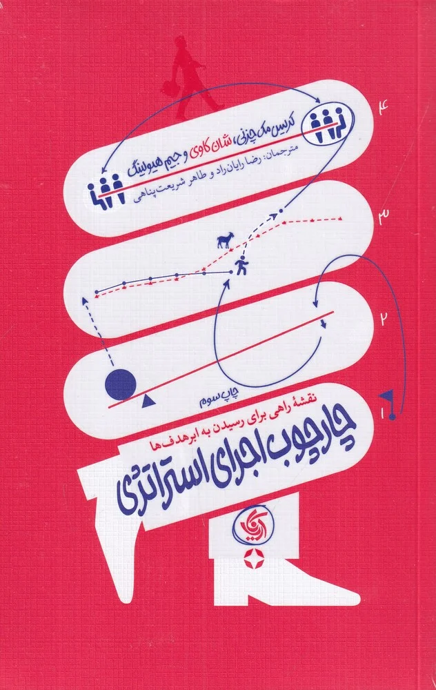 چارچوب اجرای استراتژی